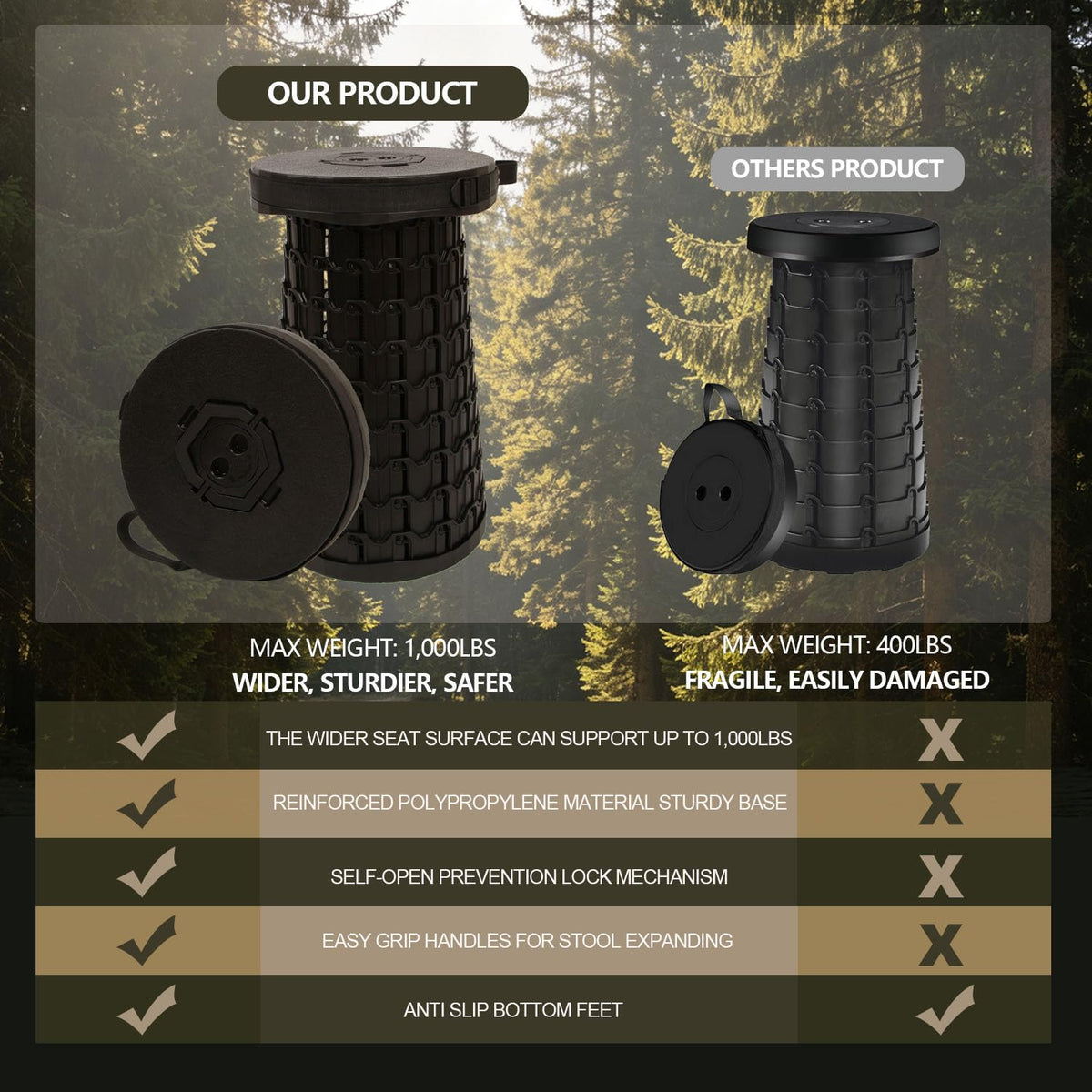 COLLAPSIBLE FIELD STOOL